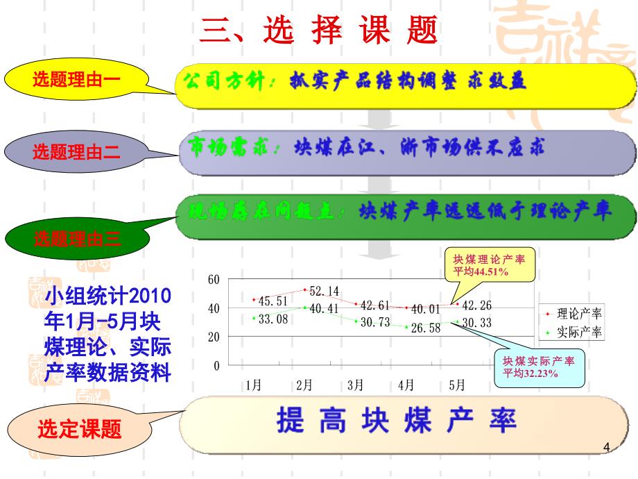 {冶金行业管理}提高块煤的产率_第4页