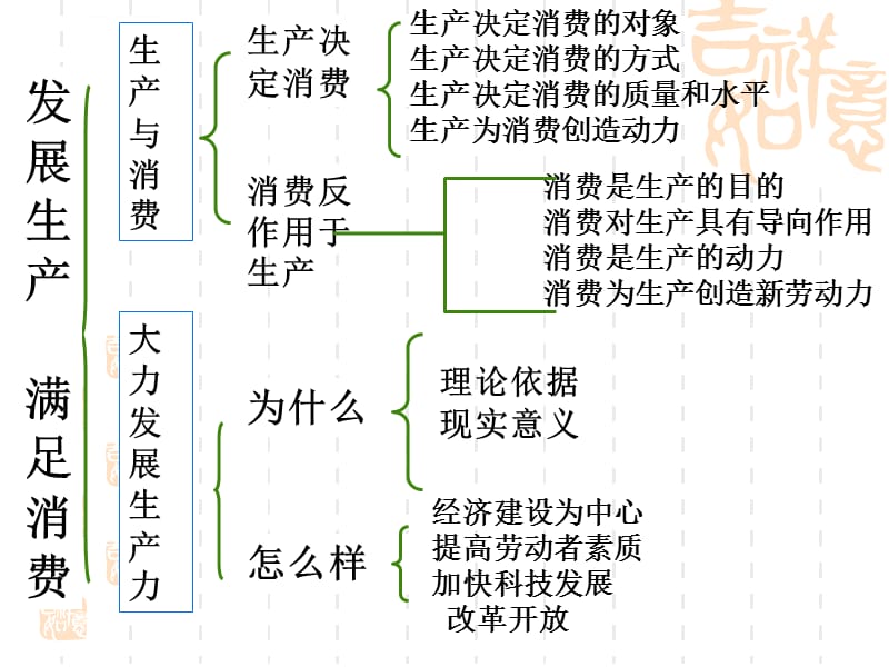 第二单元复习考点汇总课件_第2页