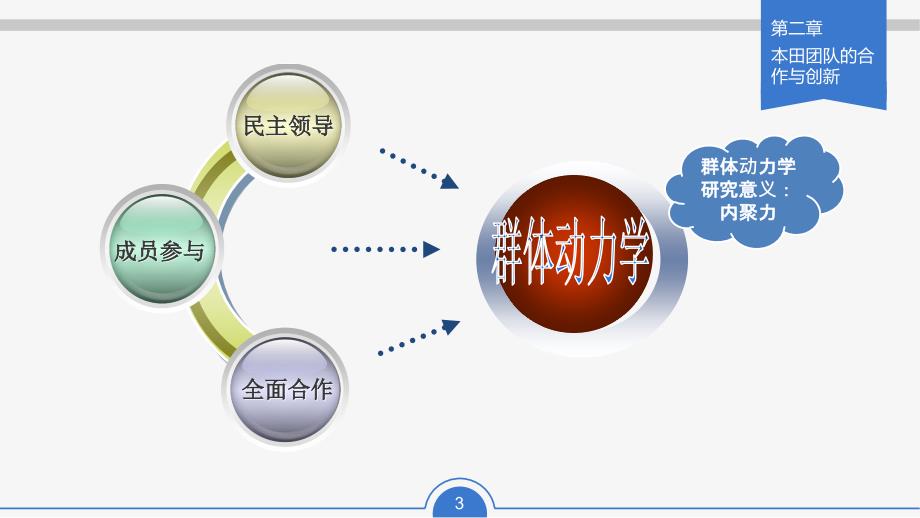 {企业团队建设}某汽车团队的合作与创新_第3页