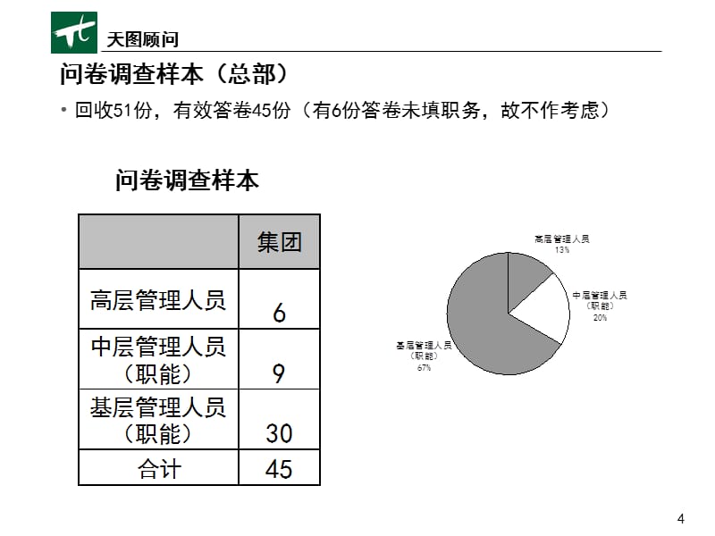 {企业管理诊断}山东招金集团企业诊断报告_第4页