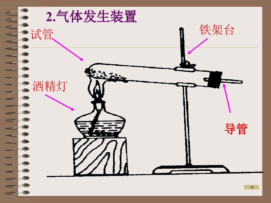 第二单元课题3 制取氧气（曾文忠）课件_第4页