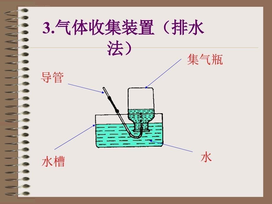 第二单元课题3 制取氧气（曾文忠）课件_第5页