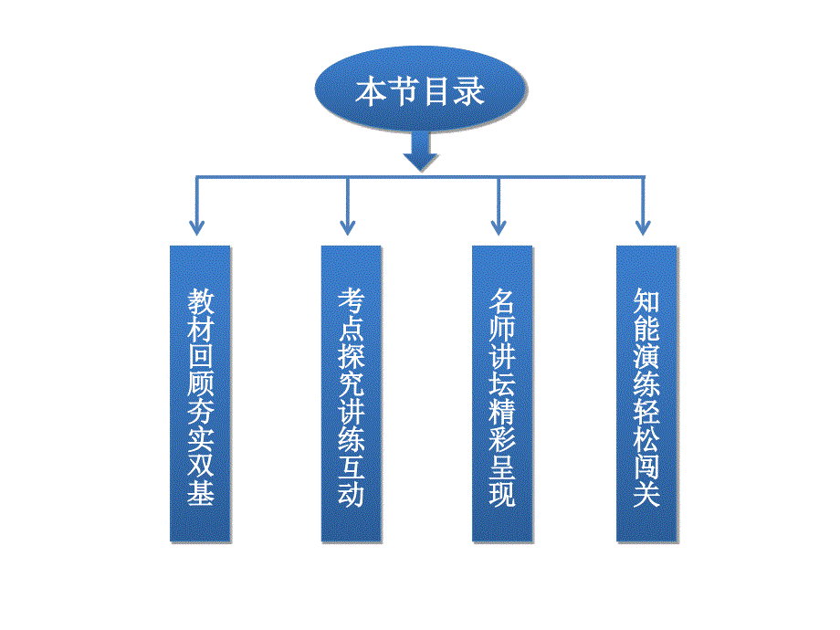 第三章第6课时函数y=Asin(ωx+φ)的图象及三角函数模型的简单应用课件_第3页