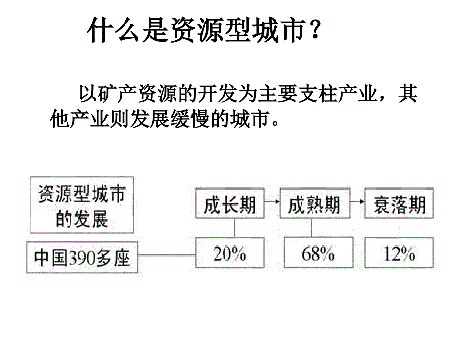 {冶金行业管理}地理问题研究煤城焦作出_第4页