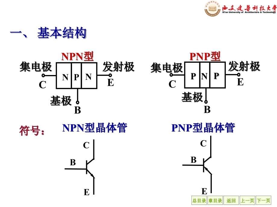 电工电子技术基本放大电路详解ppt课件_第5页