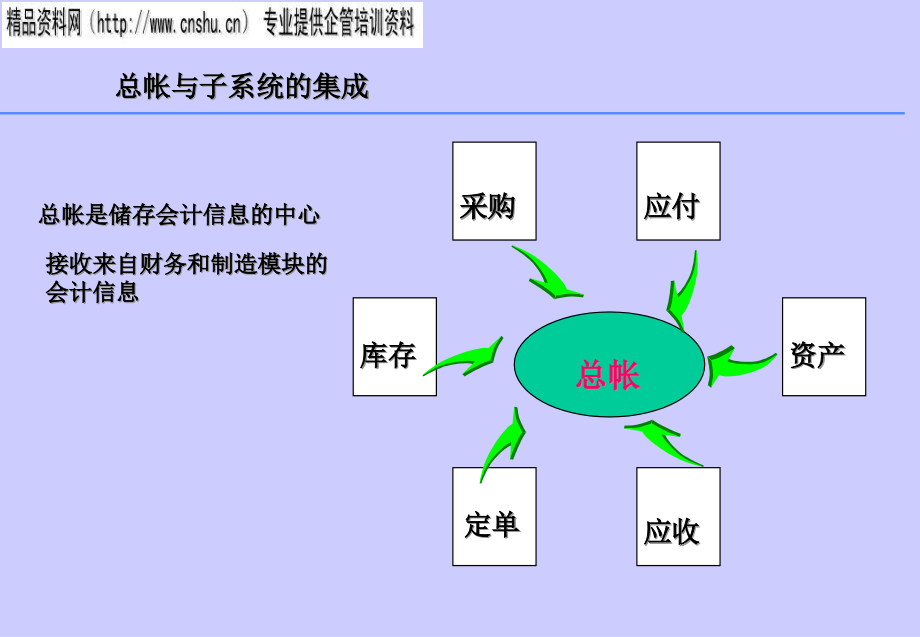 {烟草行业管理}烟草企业总帐管理全面概述_第4页