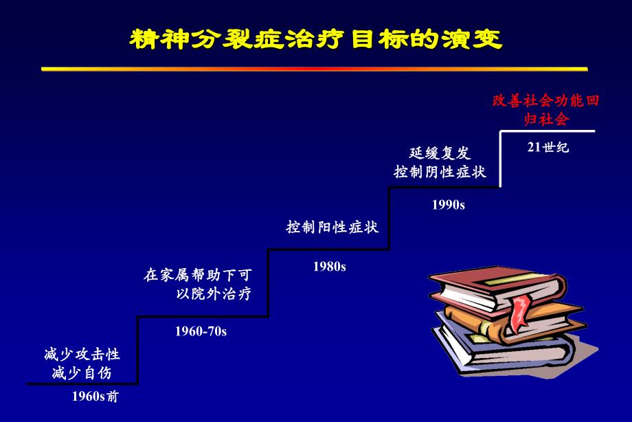 {医疗药品管理}抗精神病药定义_第4页