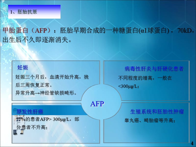 肿瘤相关标志物及临床应用ppt课件_第4页