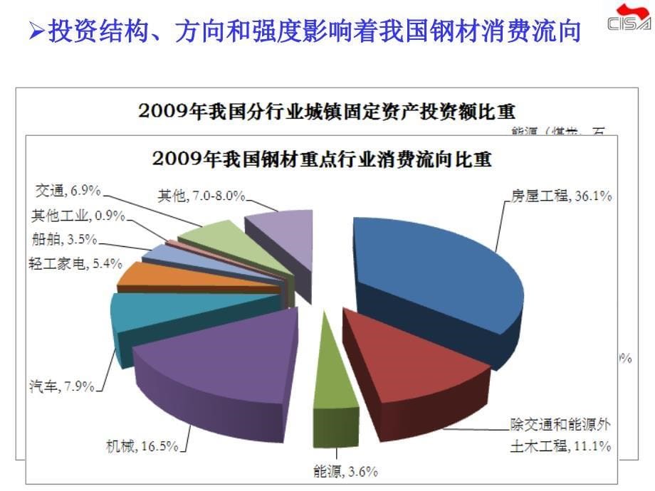 {企业危机管理}迟京东危机后钢铁工业结构调整趋势分析薄板宽带信息_第5页