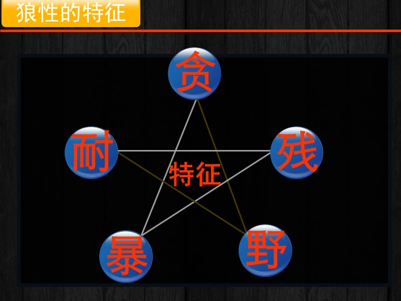 {企业团队建设}打造狼性团队__第5页