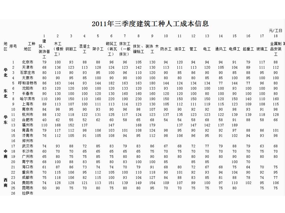 {园林工程管理}第一章园林工程概预算_第3页