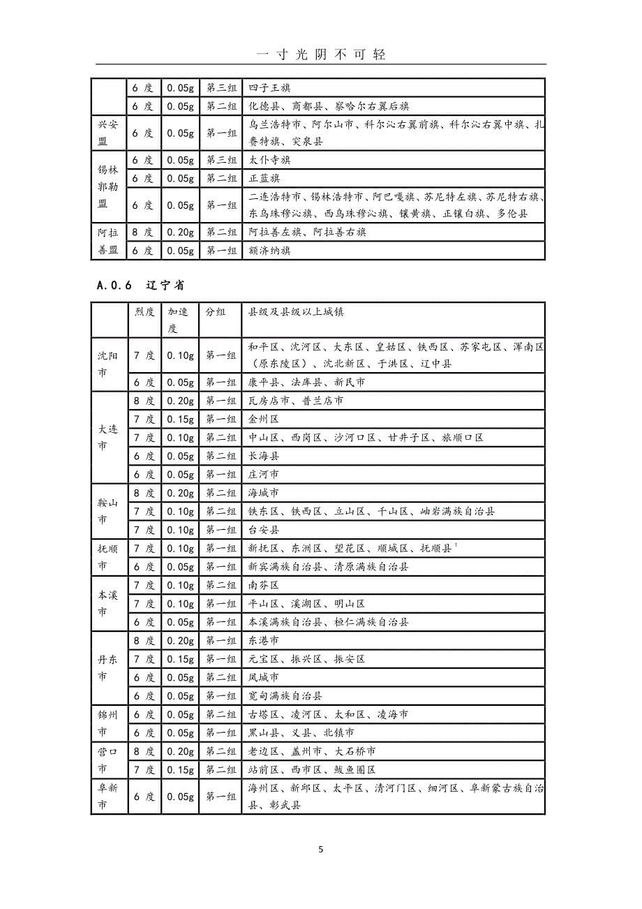 全国抗震设防烈度表（2020年8月整理）.pdf_第5页