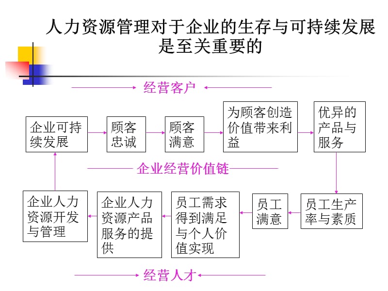 {冶金行业管理}中国矿业大学管理学院人力资源管理1)_第4页