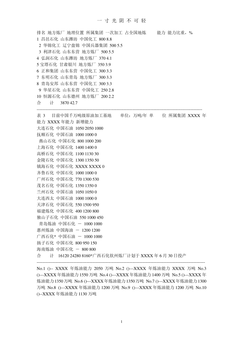 全国炼油厂排名（2020年8月整理）.pdf_第1页