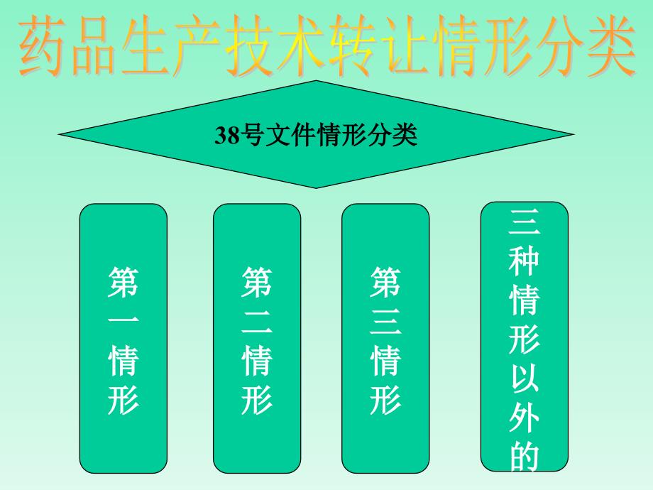 {医疗药品管理}某某某12药品生产技术转让申报讲义细则要求_第3页