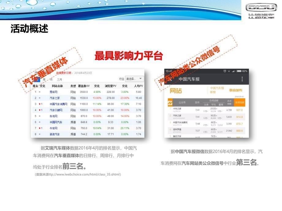 {企业上市筹划}比速T5终端上市活动_第5页