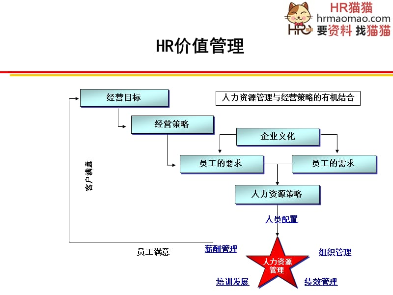 {企业文化}企业文化分析报告HR猫猫_第5页