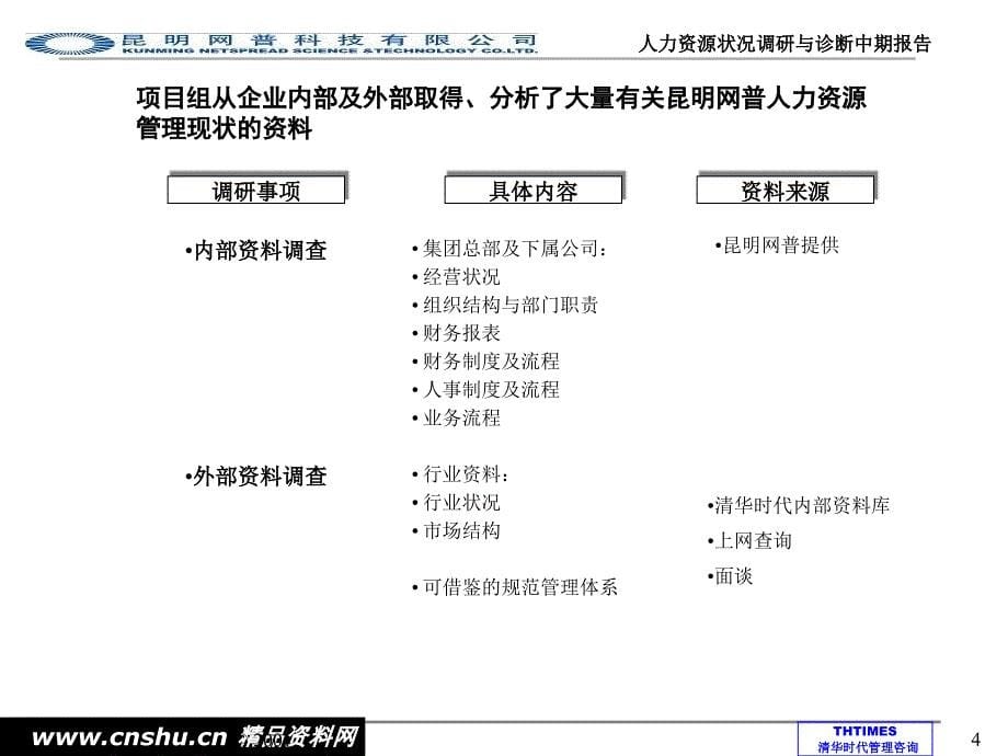 {企业管理诊断}某科技公司人力资源诊断调研报告_第5页