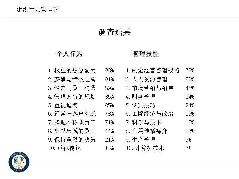 {企业组织设计}组织行为的管理的使命_第4页