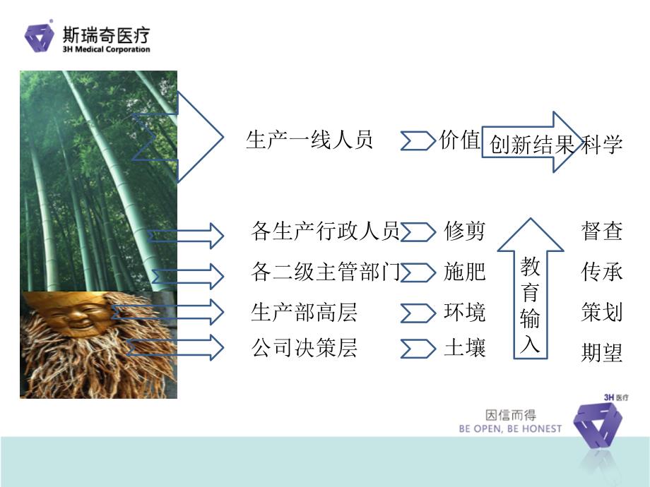 {企业管理制度}更新了生产部教育管理制度_第3页