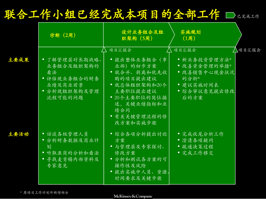 {企业组织设计}如何完善组织架构ppt72页_第4页