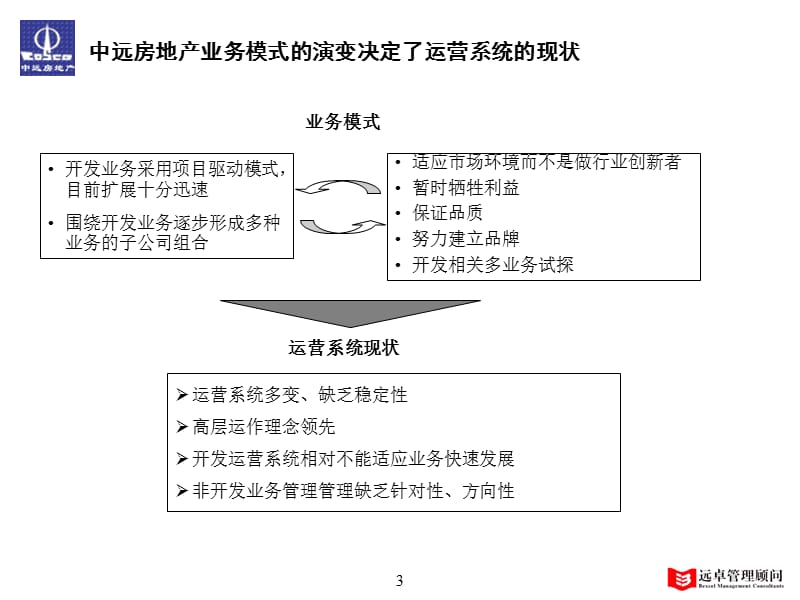 {企业管理诊断}某地产流程体系诊断与流程优化_第3页