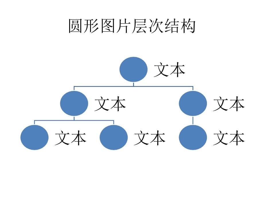 {企业组织设计}组织结构图模板_第5页