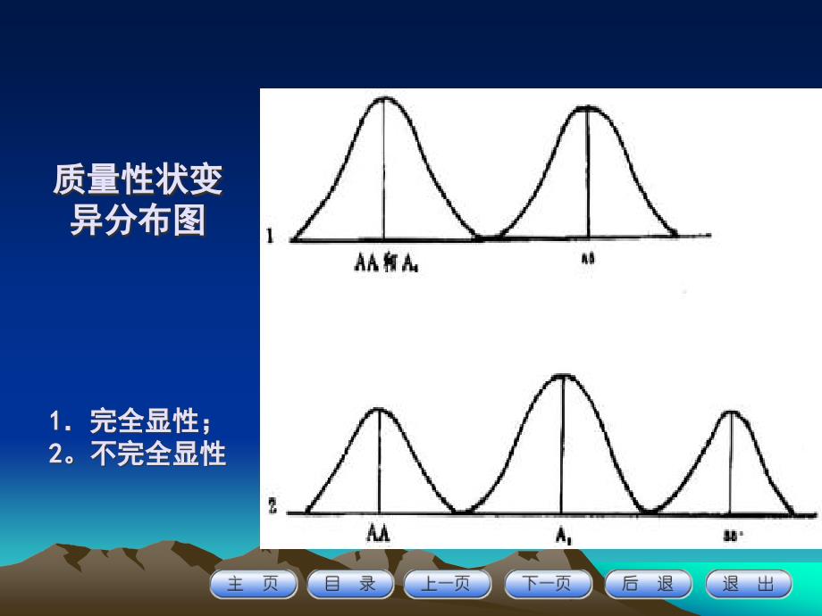 {企业管理制度}第六章程数量性状多基因遗传_第4页