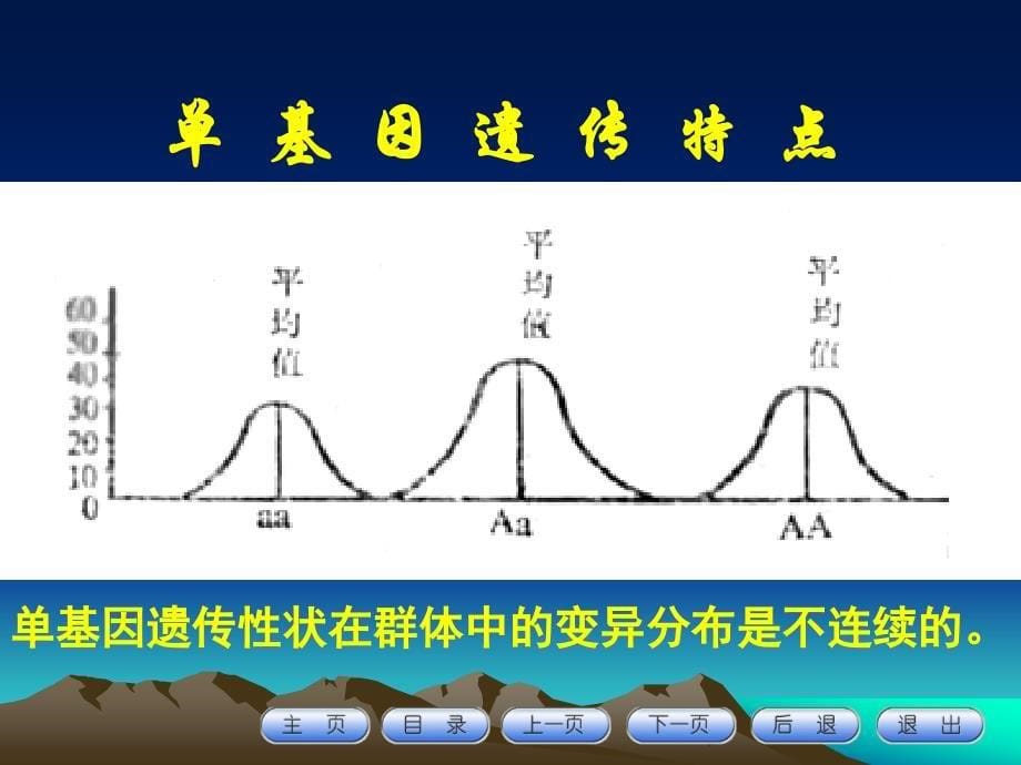 {企业管理制度}第六章程数量性状多基因遗传_第5页