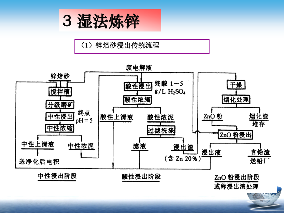 {冶金行业管理}冶金学某某某8锌冶金湿法炼锌_第4页