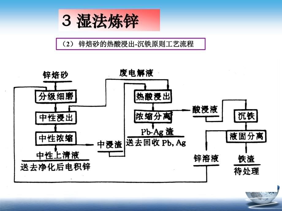 {冶金行业管理}冶金学某某某8锌冶金湿法炼锌_第5页