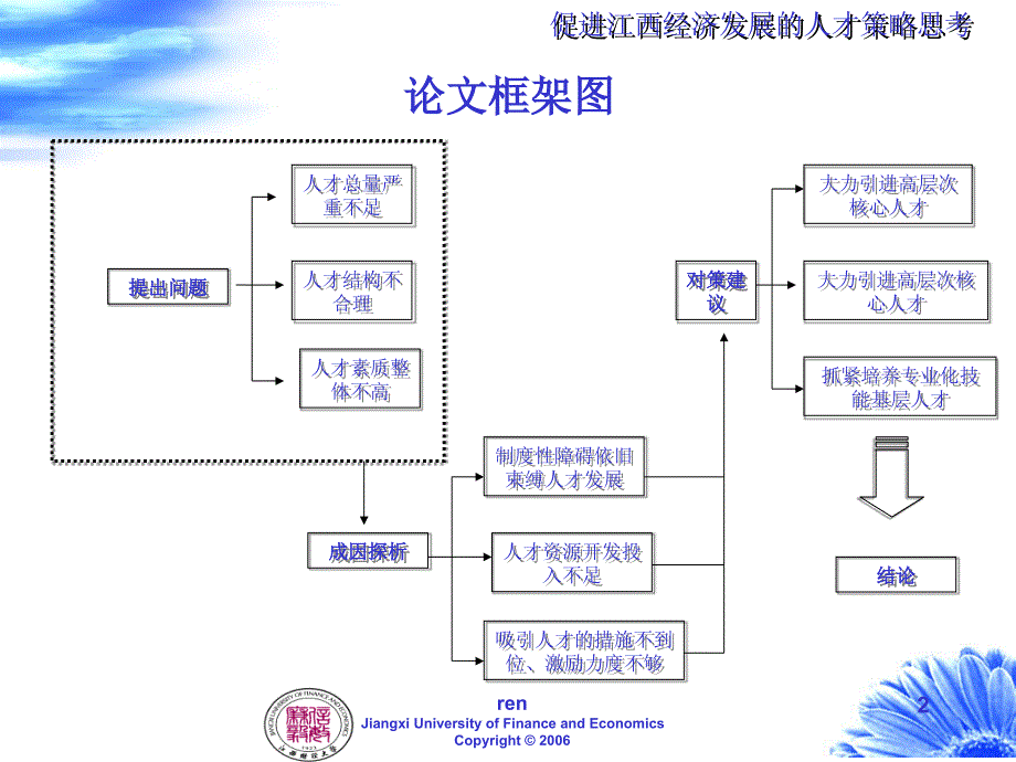 江西经济发展的人才策略思考教学材料_第2页