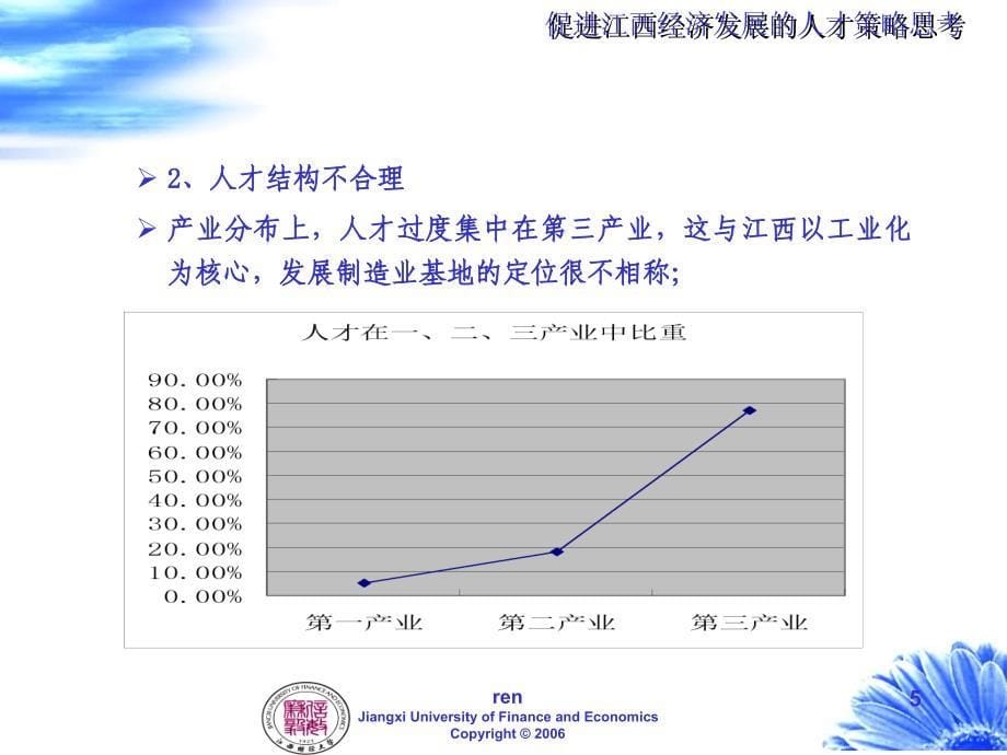 江西经济发展的人才策略思考教学材料_第5页