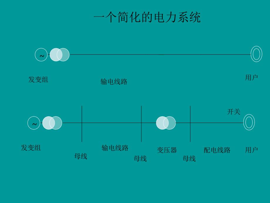 介绍保护装置的信号分析与处理培训教材_第3页