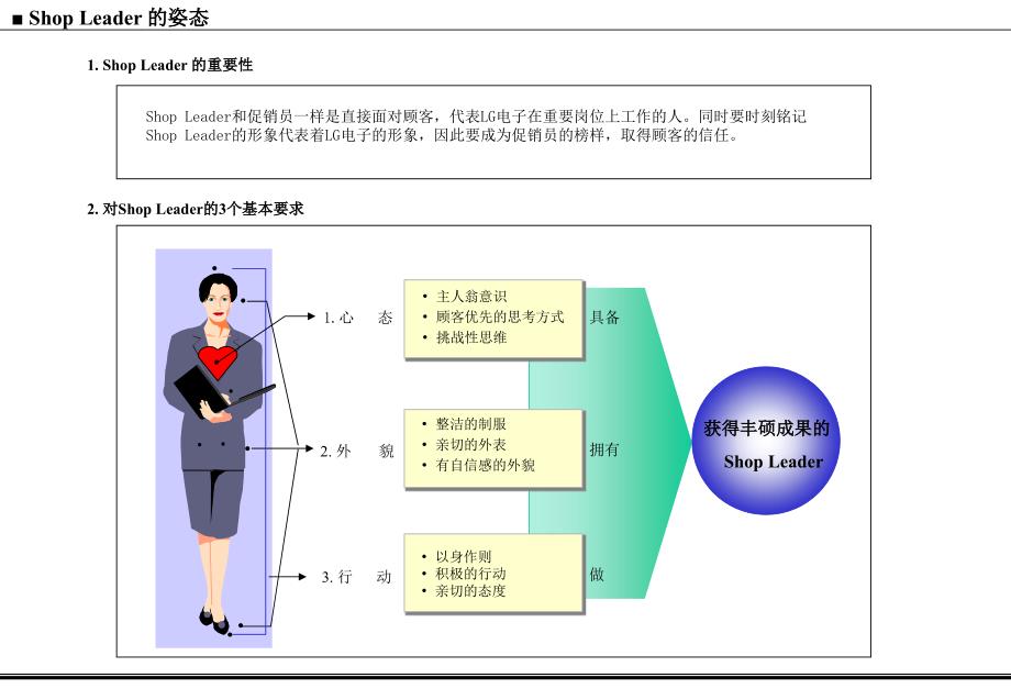 {企业管理运营}LG商场管理指南规划_第2页