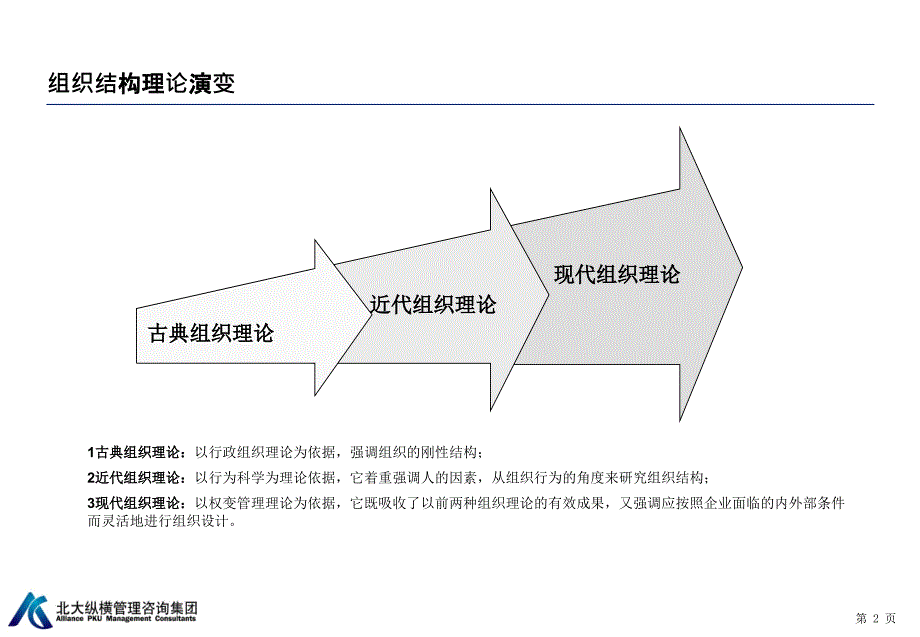 {企业组织设计}组织结构设计理论及实践讲义_第3页