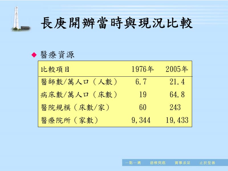 {企业经营管理}某医院经营管理介绍_第3页