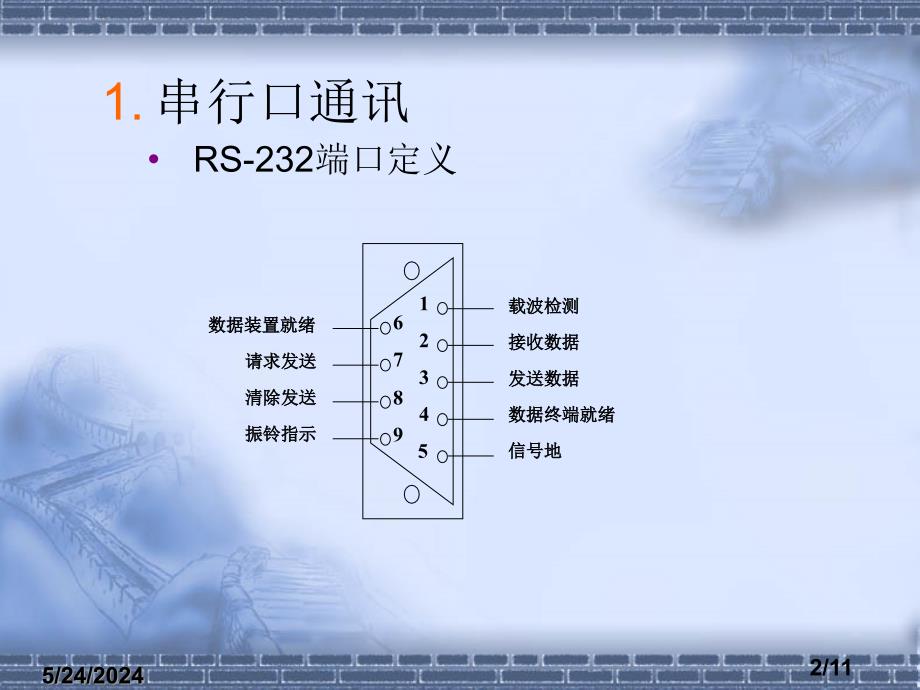 {通信公司管理}labwindowscvi6第七章串行口通信和网络数据传输_第2页