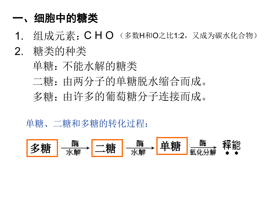 第二章4节细胞中的糖类和脂质课件_第3页