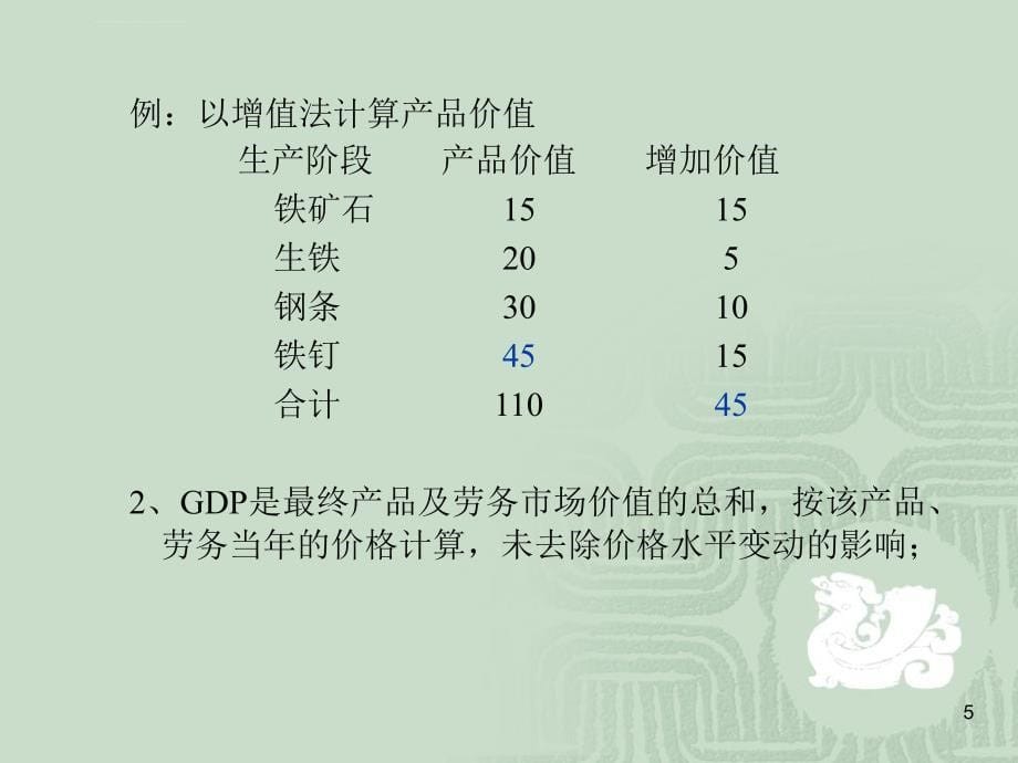 第二章国民收入核算MBA课件_第5页