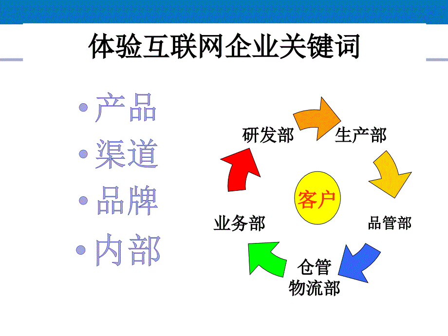 {企业团队建设}互联网思维与团队建设培训讲义_第3页