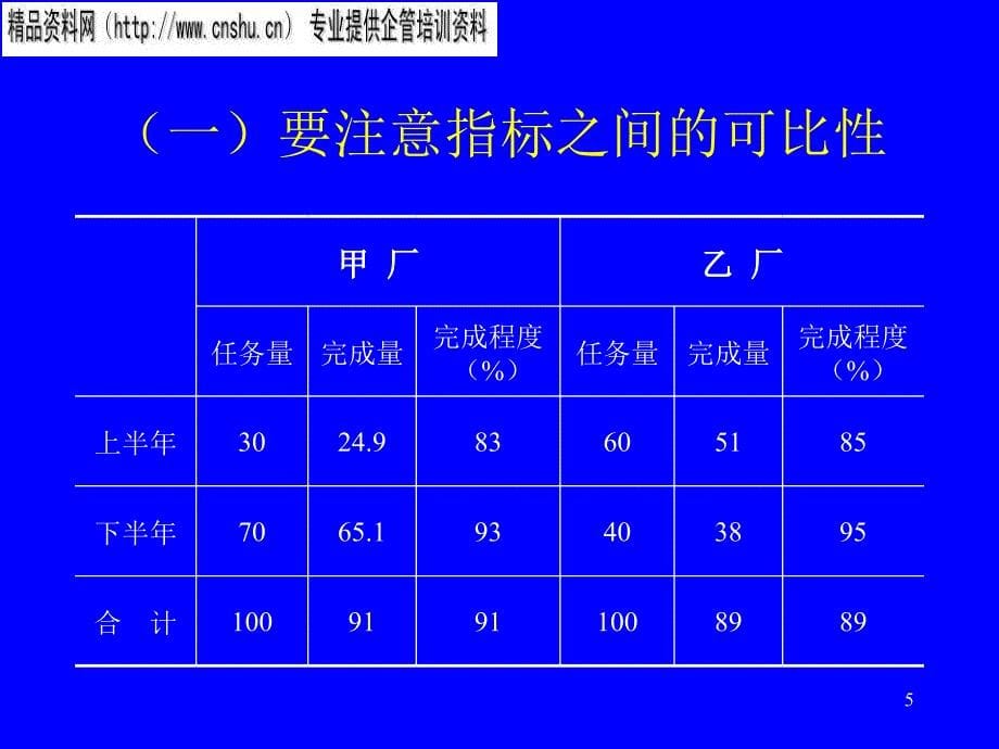 {企业管理运营}医疗企业统计分析办法讲义_第5页