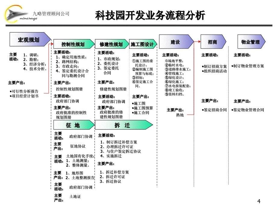 {企业组织设计}集团组织架构操作方案_第5页