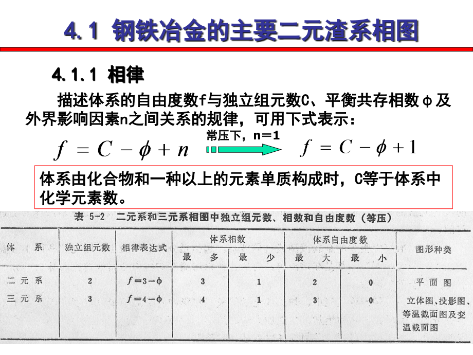 {冶金行业管理}4__冶金炉渣_第3页