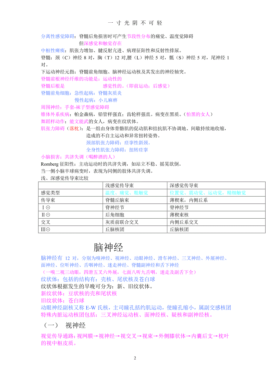 神经内科实习重点知识总结（2020年8月整理）.pdf_第2页