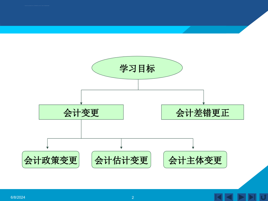 第九章会计变更与差错更正课件_第2页