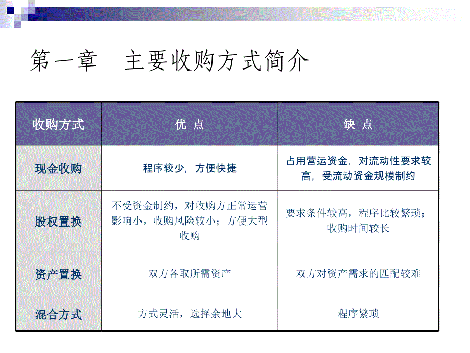 {企业上市筹划}上市公司收购资产股权置换概述_第4页