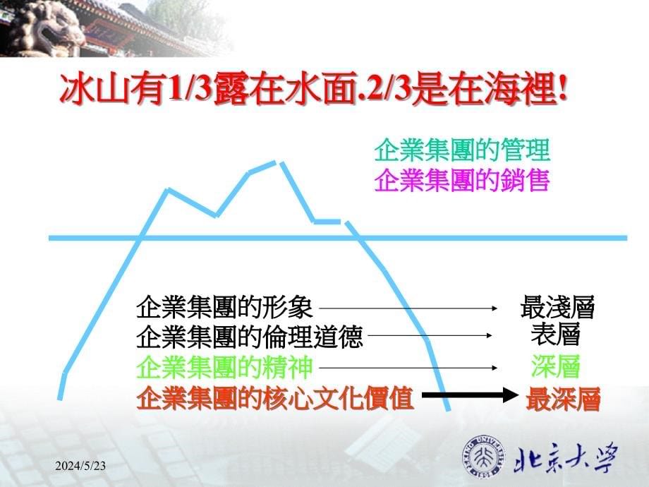 {企业文化}国学精粹与企业文化讲义_第5页