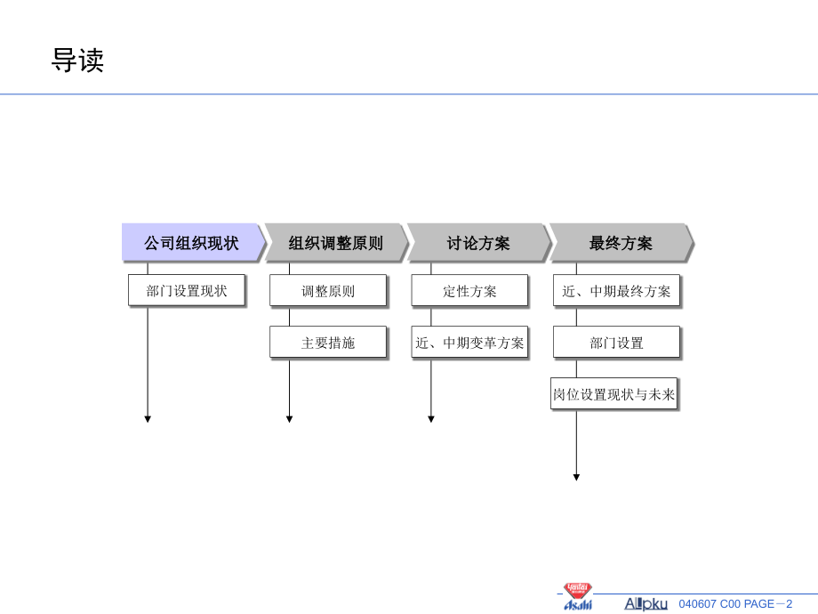 {企业组织设计}组织设计建议报告_第2页