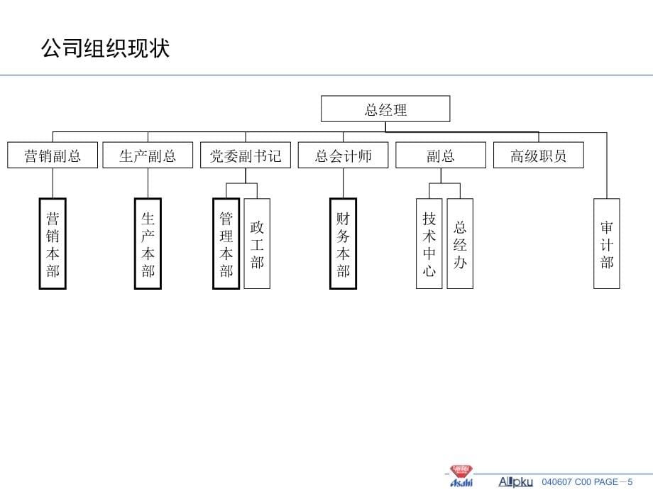 {企业组织设计}组织设计建议报告_第5页